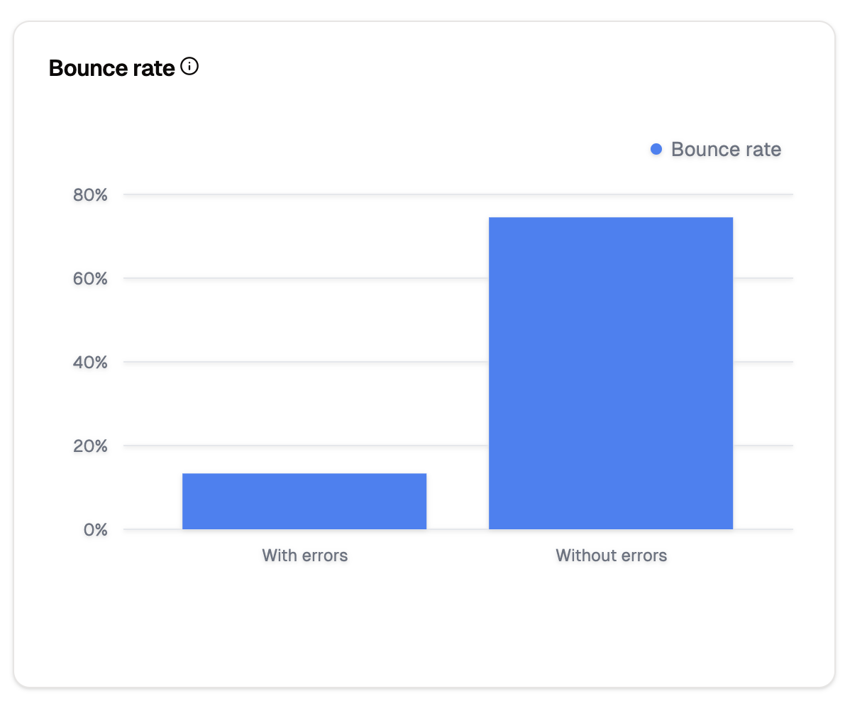 Developer Report Bounce Rates