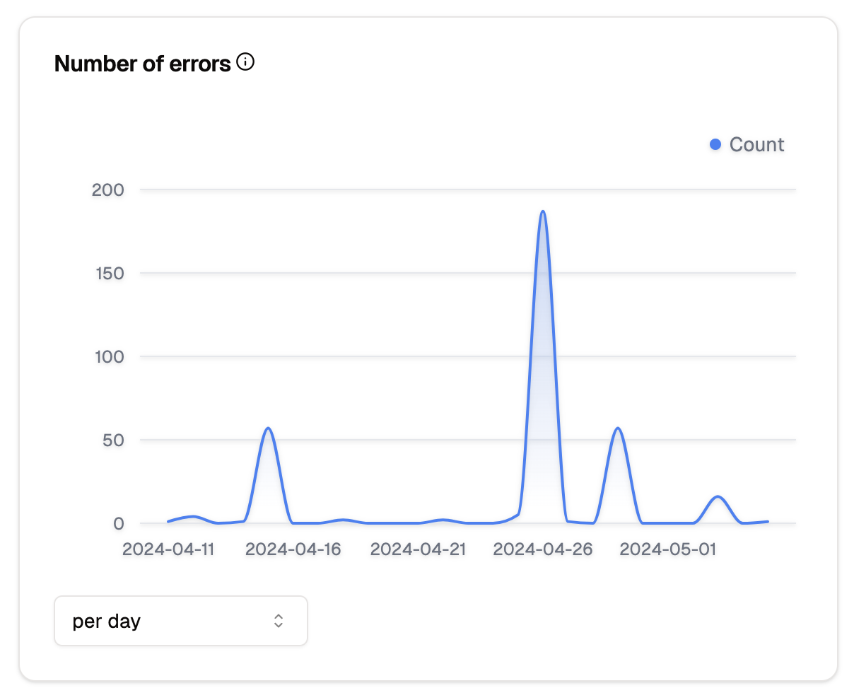 Developer Report Errors