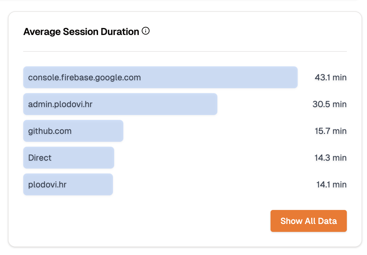 Referrer Duration