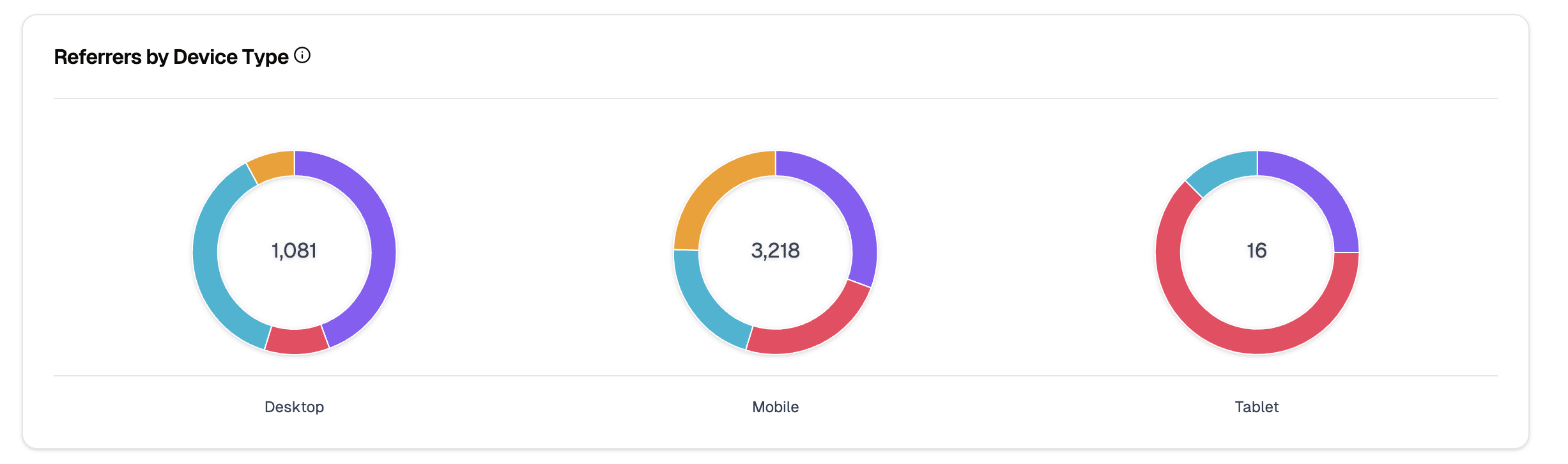 Referrer Devices