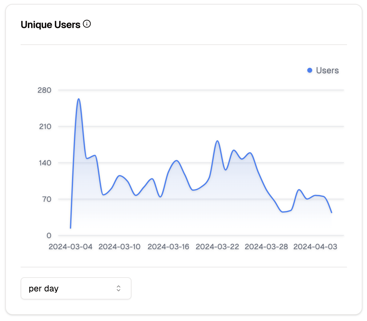 Traffic Avg Pages Per Visit